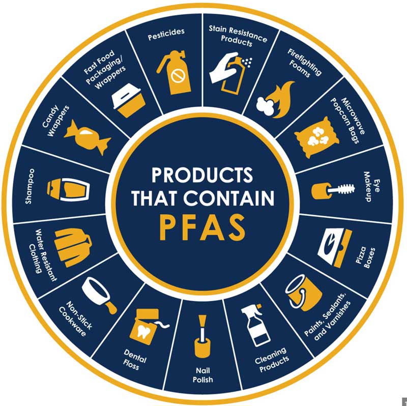 pfas free items